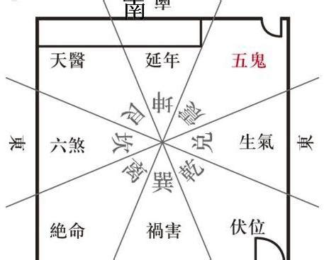 五鬼運財功效|增旺你財運的“五鬼運財”風水布局